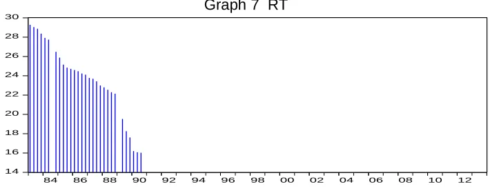 Table 9 Unit Root and Stationarity Test for WT 