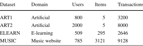 Table 1 Description of the datasets used