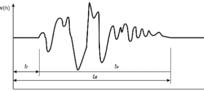 Fig. 1.  Example of an impulse response of an echo path. 