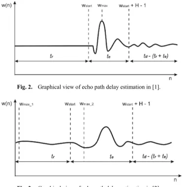 Fig. 2.  Graphical view of echo path delay estimation in [1]. 