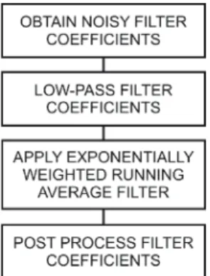 Fig. 5.  A flow chart illustrating a smoothing procedure. 