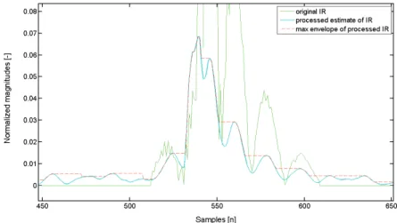 Fig. 6. A graph illustrating a smoothing procedure.      elsehChrightright,0 0,11min_1_min_2_ ,  (8) 
