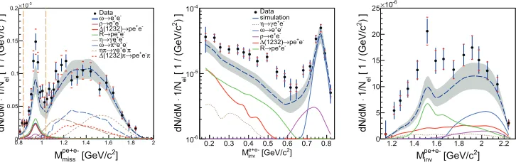 Figure 3. ppedistributions compared to the simulation result assuming a point-likeresent statistical (black) and the normalization (red) errors