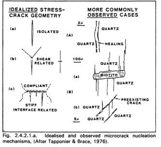 Fig. 2.4.2.1 .a. 