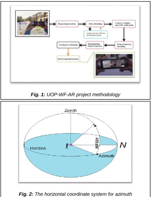 Fig. 1: UOP-WF-AR project methodology 