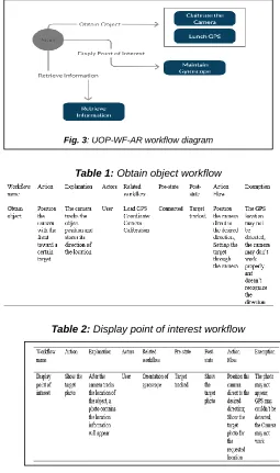 Table 1: Obtain object workflow 
