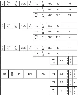 Fig. 3 Graph showing test results 