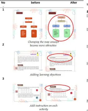 Table 8. Design improvements according to Revision of Experts 
