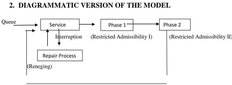 Figure 1: Queuing model defined in the system 