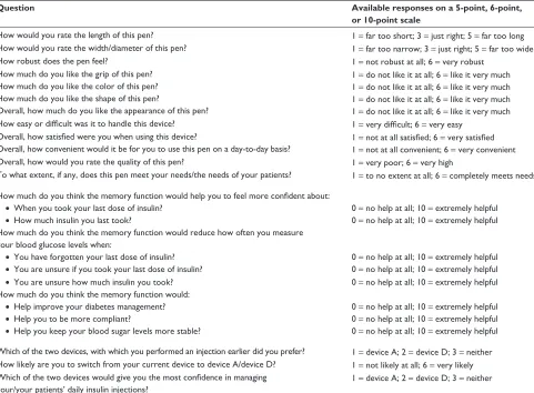 Table 1 Summary of the three questionnaires handed out during and after the test
