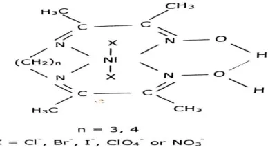 Figure -2 Tentative octahedral structure of the complexes. 