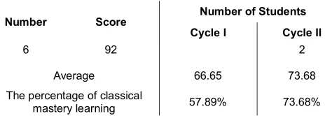 Table 1. The results of mathematical reasoning test of cycle I and II 