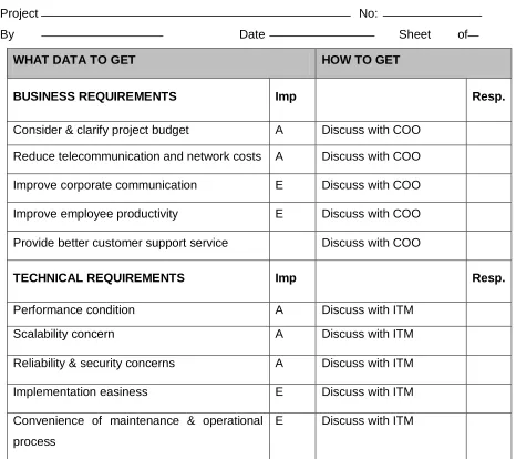 Table 3: Requirements Analysis Worksheet 