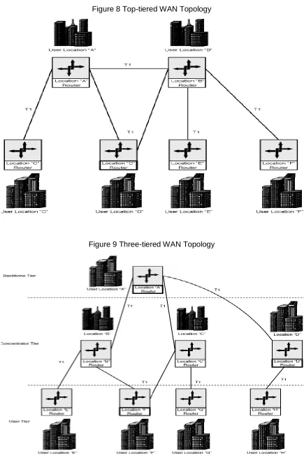 Figure 8 Top-tiered WAN Topology 