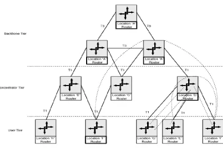 Figure 12 Traffic Flow-based WAN Topology 