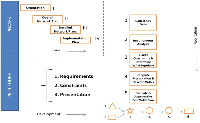 Table 1: Project Orientation Worksheet 