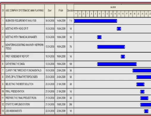 Table 2: Sample Implementation Plan Worksheet 