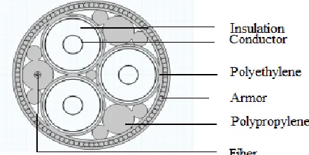 TABLE In order to obtain accurate results from finite element analysis,  2  the critical regions are divided into small areas called elements