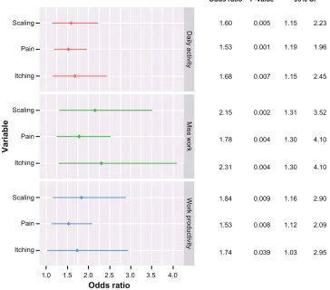 Table 3 Second-stage ordinary least squares regression for Short-Form 12 component scores