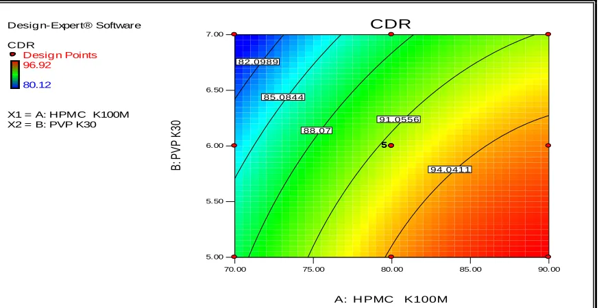 Fig. VI:  Predicted V/s Actual Plot of Drug release 