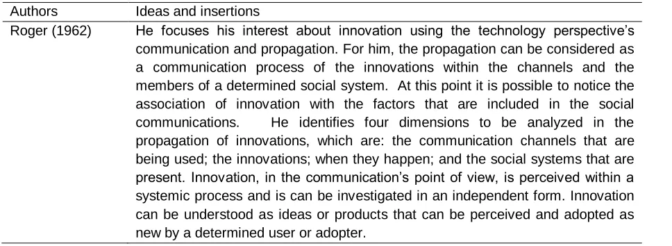 Table 4 – Propagation and absorption capacity of innovation 
