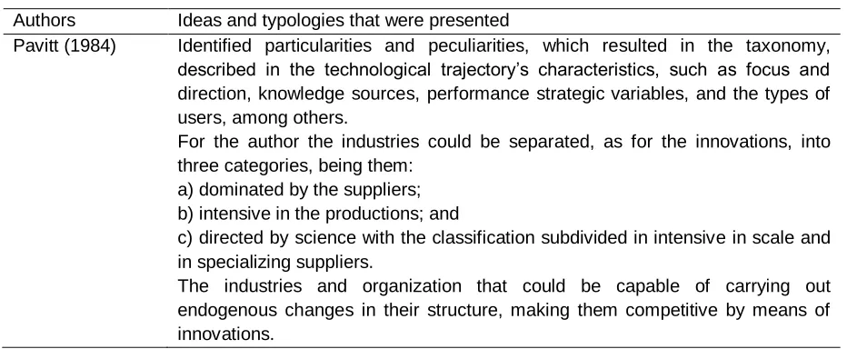Table 5 – Innovation’s Taxonomy proposed by Pavitt 