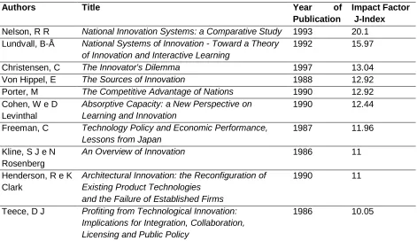 Table 1 - The 10 most important publications about innovation before 1985 