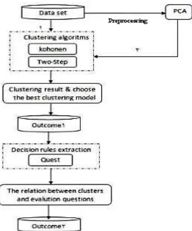 Figure 4: Proposed model by Elham & Toraj17 