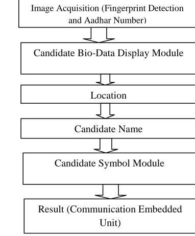 Figure 1. Block Diagram 