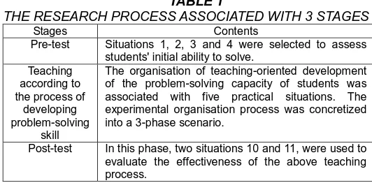 TABLE 1  THE RESEARCH PROCESS ASSOCIATED WITH 3 STAGES 