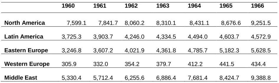 Table 2: World Crude Oil Production By Region, 1960-2004 (1000 b/d) 