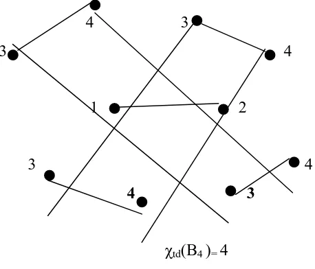 Fig 2 Book Graph 