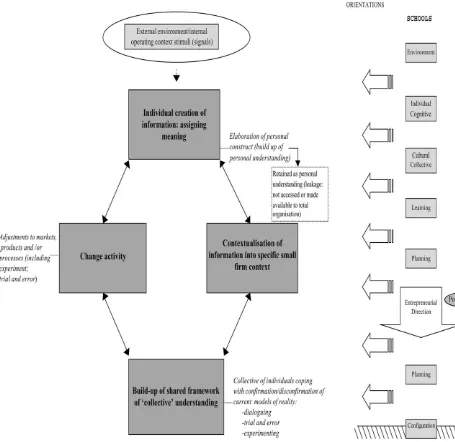 Figure 1: Organizational development matrix 