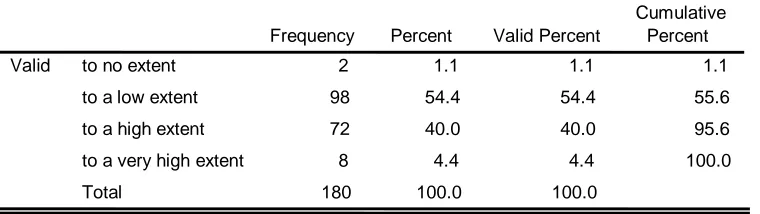 Table 3: Ratings on Re-inventing Organizational Culture  