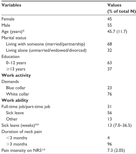 Table 1 Characteristics of participants (N = 249)