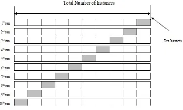 TABLE EASURE  3 ON PRIMARY DATASET