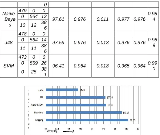 TABLE 4 ERFORMANCE MEASURE ON PATHOLOGICAL PARAMETERS OF THE 