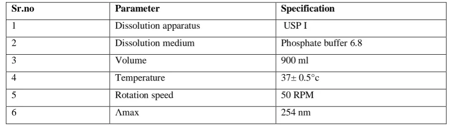 Table No: 1. Dissolution study parameter. 