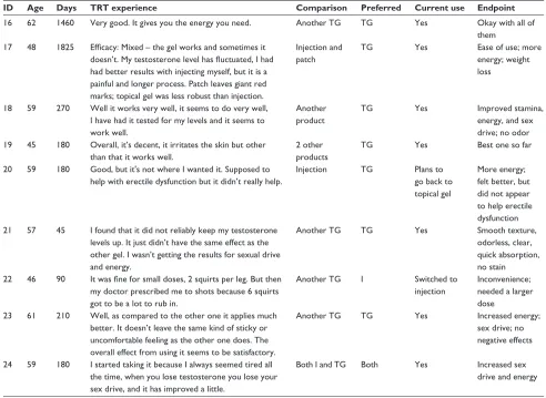 Table 3 (Continued)