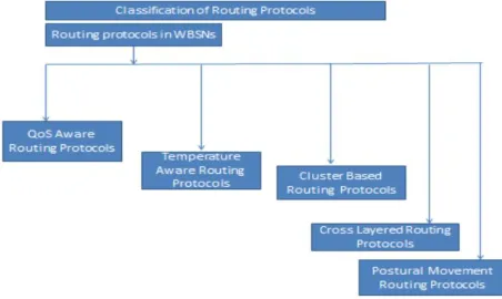 Fig. 1. Structure of Medical Internet of Things 