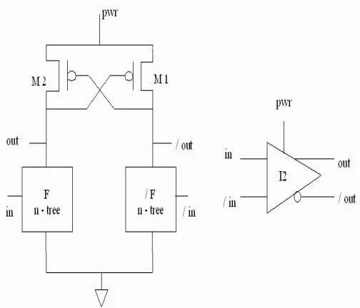 Figure 4.1. The Basic Structure of the Adiabatic ECRL Logic. 