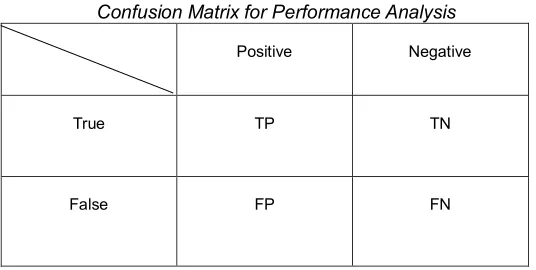 TABLE 3 Confusion Matrix for Performance Analysis 