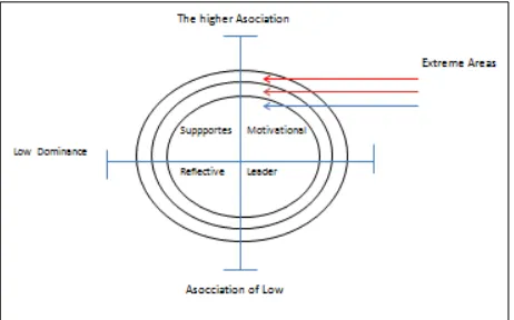 Figure 2 Variety of communication styles 