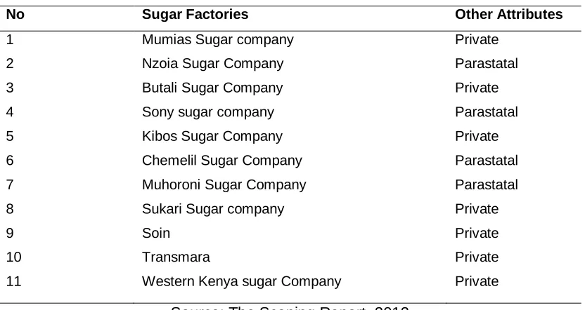 Table 1. Target Population for the Study 