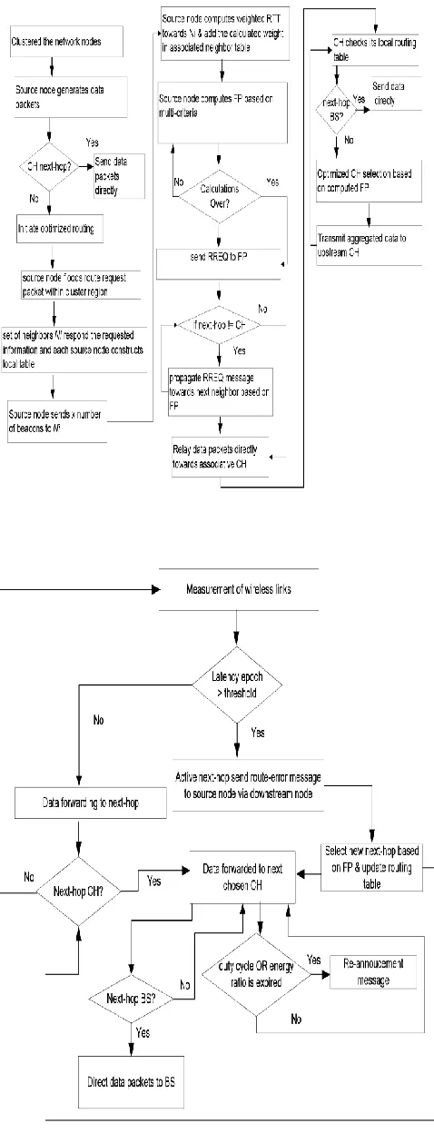 Fig. 4. Workflow of MQHCR protocol. 