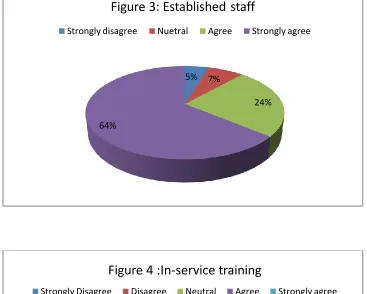 Figure 3: Established staff