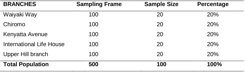 Table 2: Response Rate 