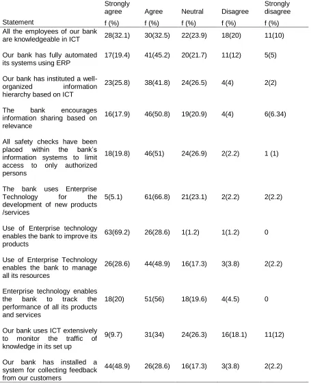 Table 3: Enterprise technology application and customer satisfaction 