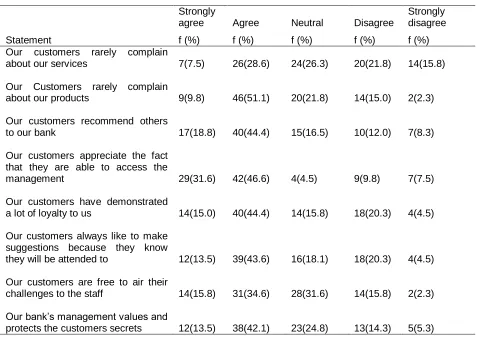 Table 4: Customer Satisfaction 