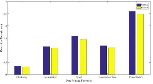 Figure 7: Comparison chart  